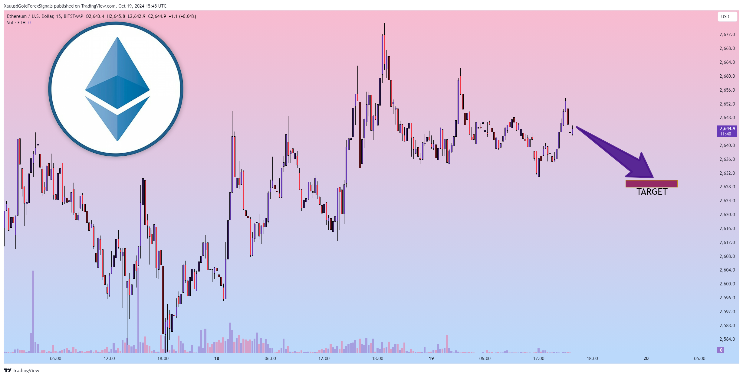 BITSTAMP:ETHUSD 圖表圖片 由 XauusdGoldForexSignals 提供