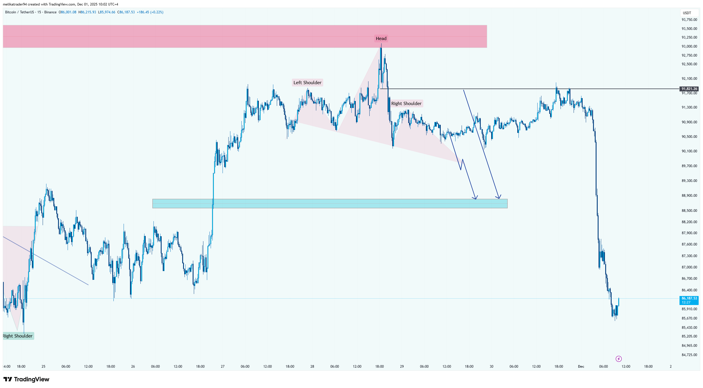 BINANCE:BTCUSDT Immagine del grafico by melikatrader94