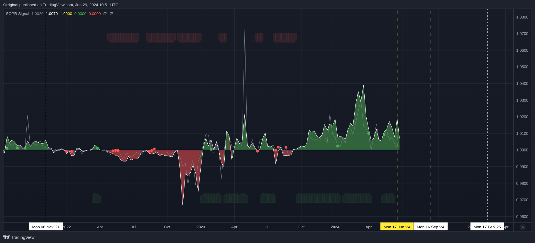 BINANCE:BTCUSDT Chart Image by Orriginal