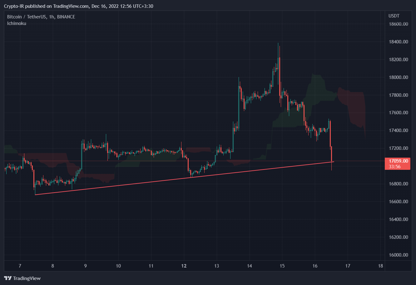 BINANCE:BTCUSDT Chart Image by Crypto-IR