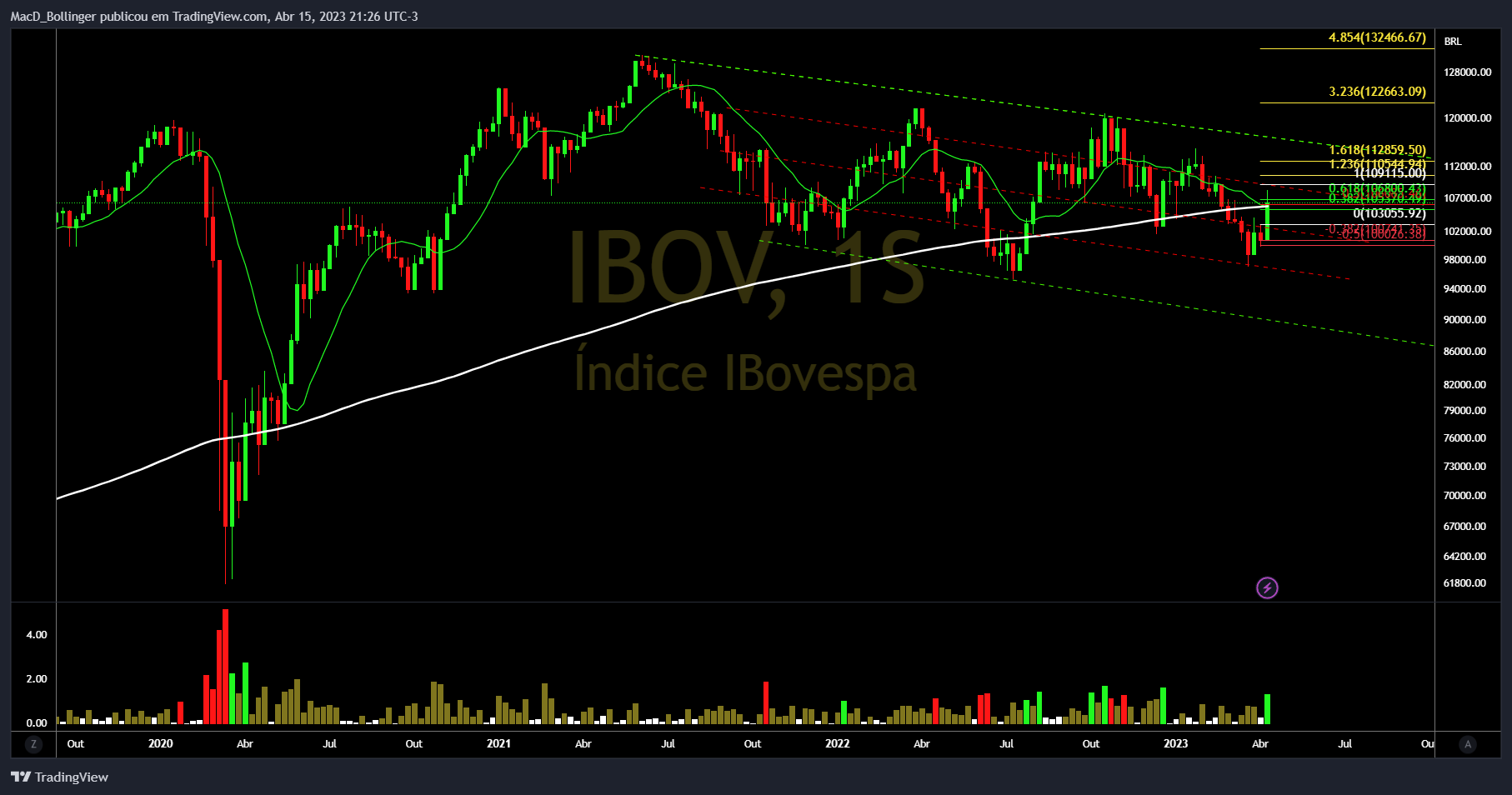 BMFBOVESPA:IBOV Obraz wykresu od MacD_Bollinger