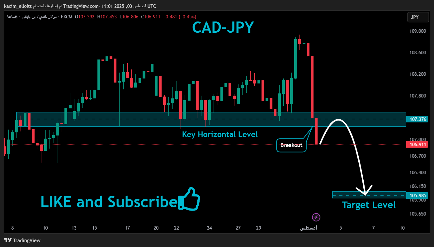 FX:CADJPY Chart Image by kacim_elloitt