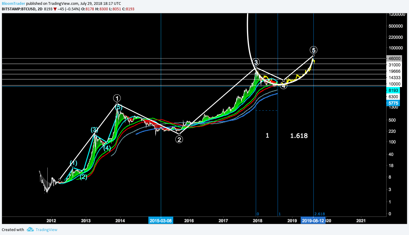  Kartenbild