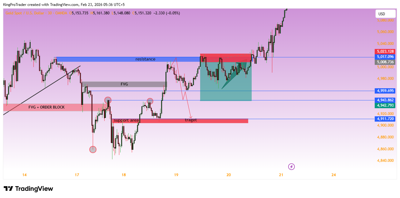 OANDA:XAUUSD Chart Image by KingProTrader