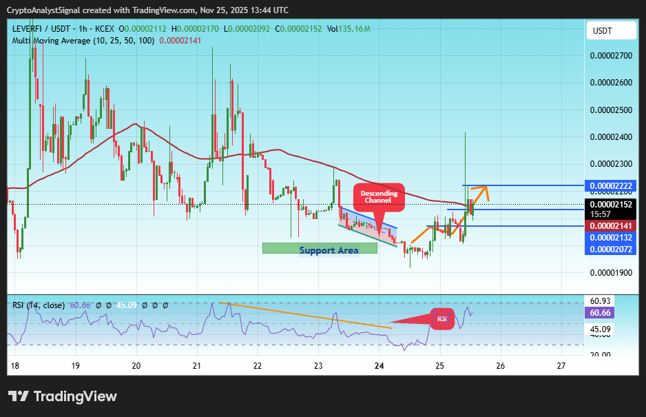 KCEX:LEVERUSDT Chart Image by CryptoAnalystSignal