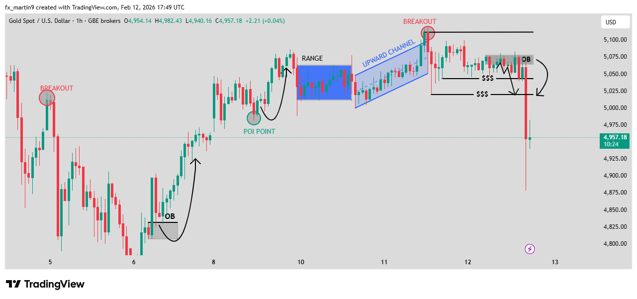 GBEBROKERS:XAUUSD Chart Image by fx_martin9