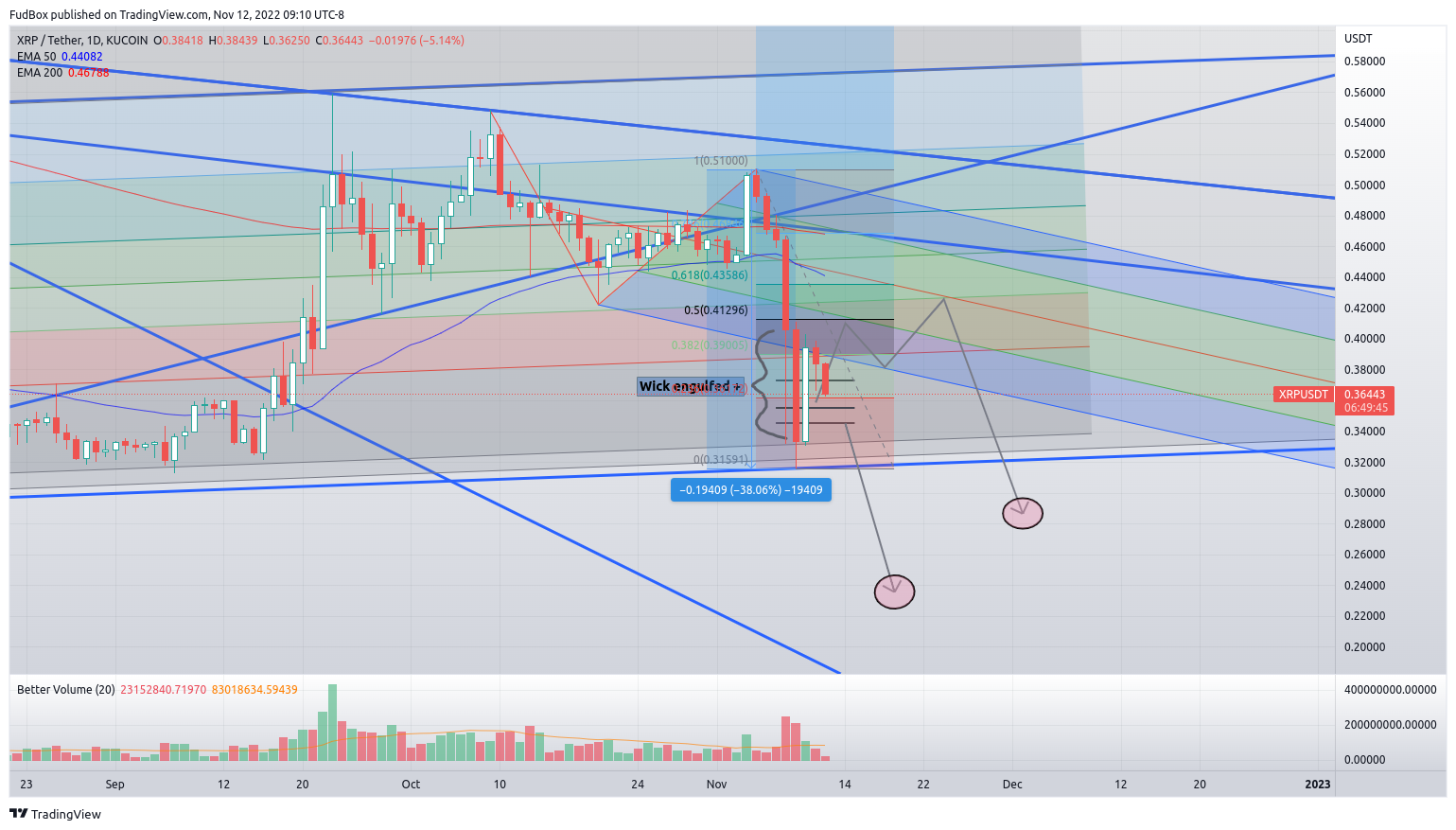 KUCOIN:XRPUSDT Chart Image by FudBox