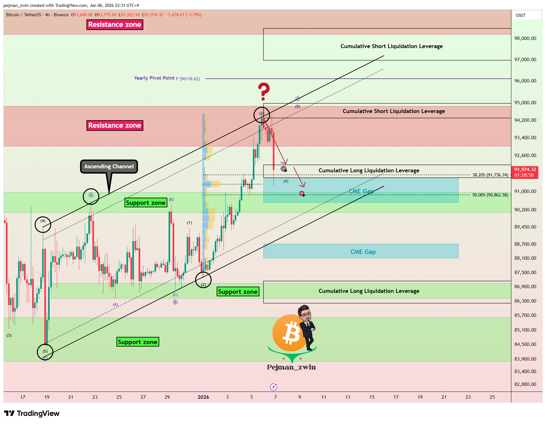 BINANCE:BTCUSDTチャート画像 - pejman_zwinの投稿
