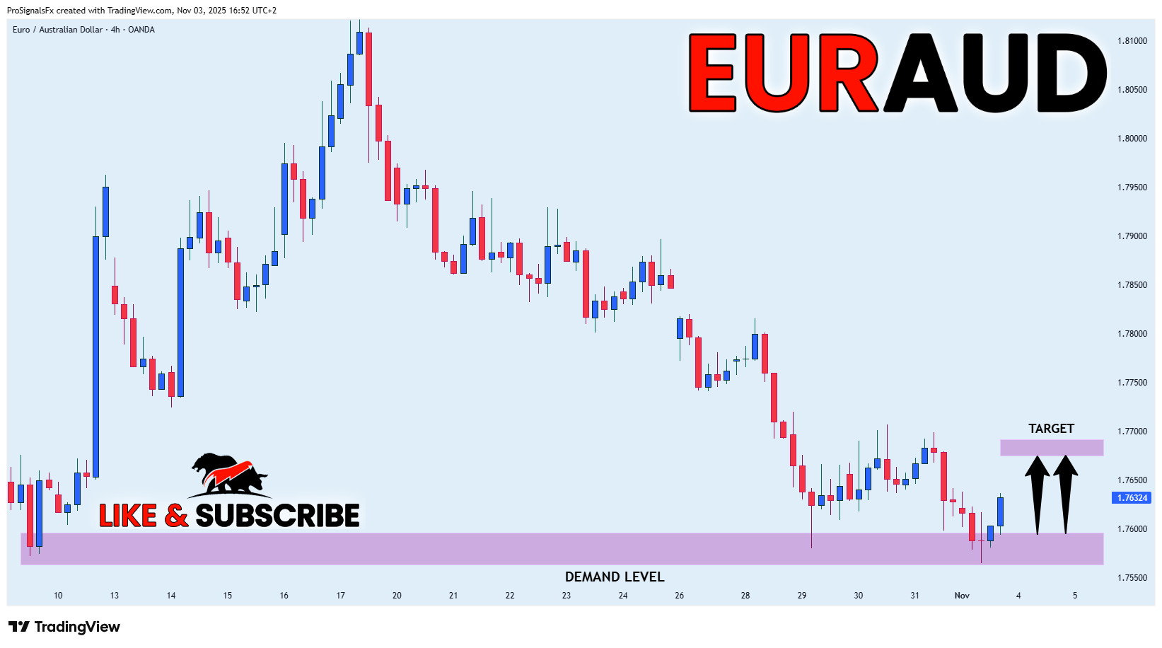 OANDA:EURAUD Chart Image by ProSignalsFx