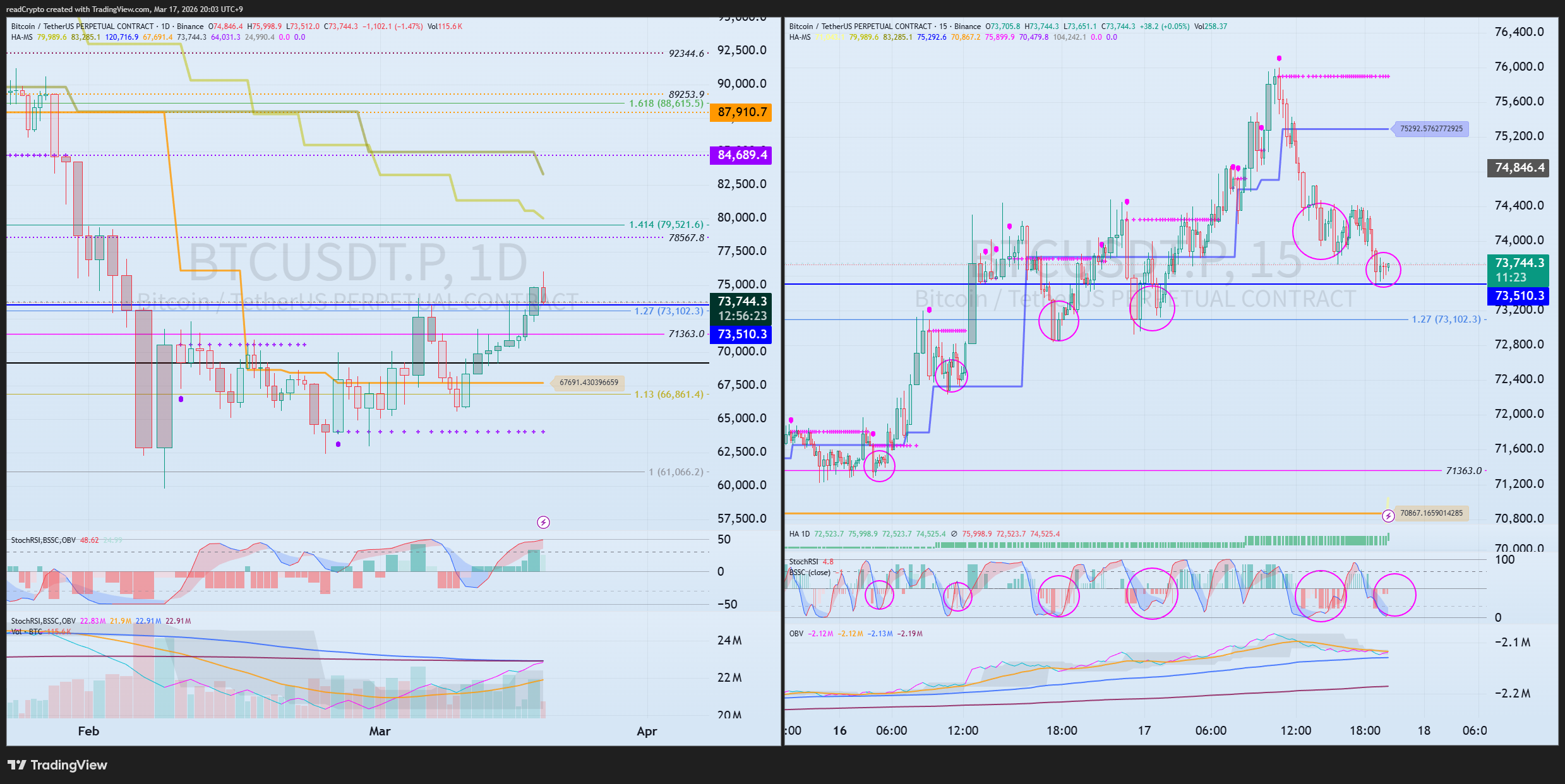 BINANCE:BTCUSDT.P 차트 이미지 - readCrypto 제공
