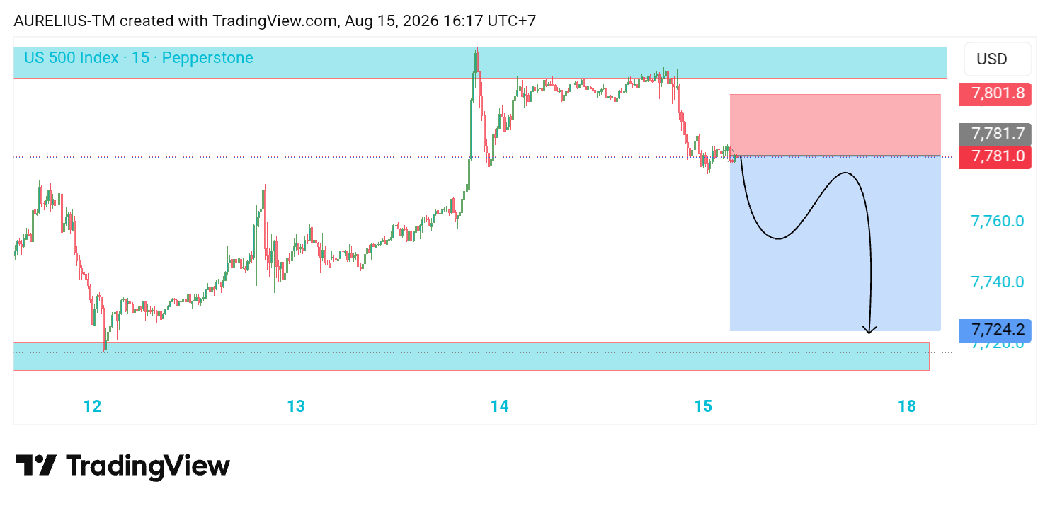 PEPPERSTONE:US500 Chart Image by AURELIUS-TM