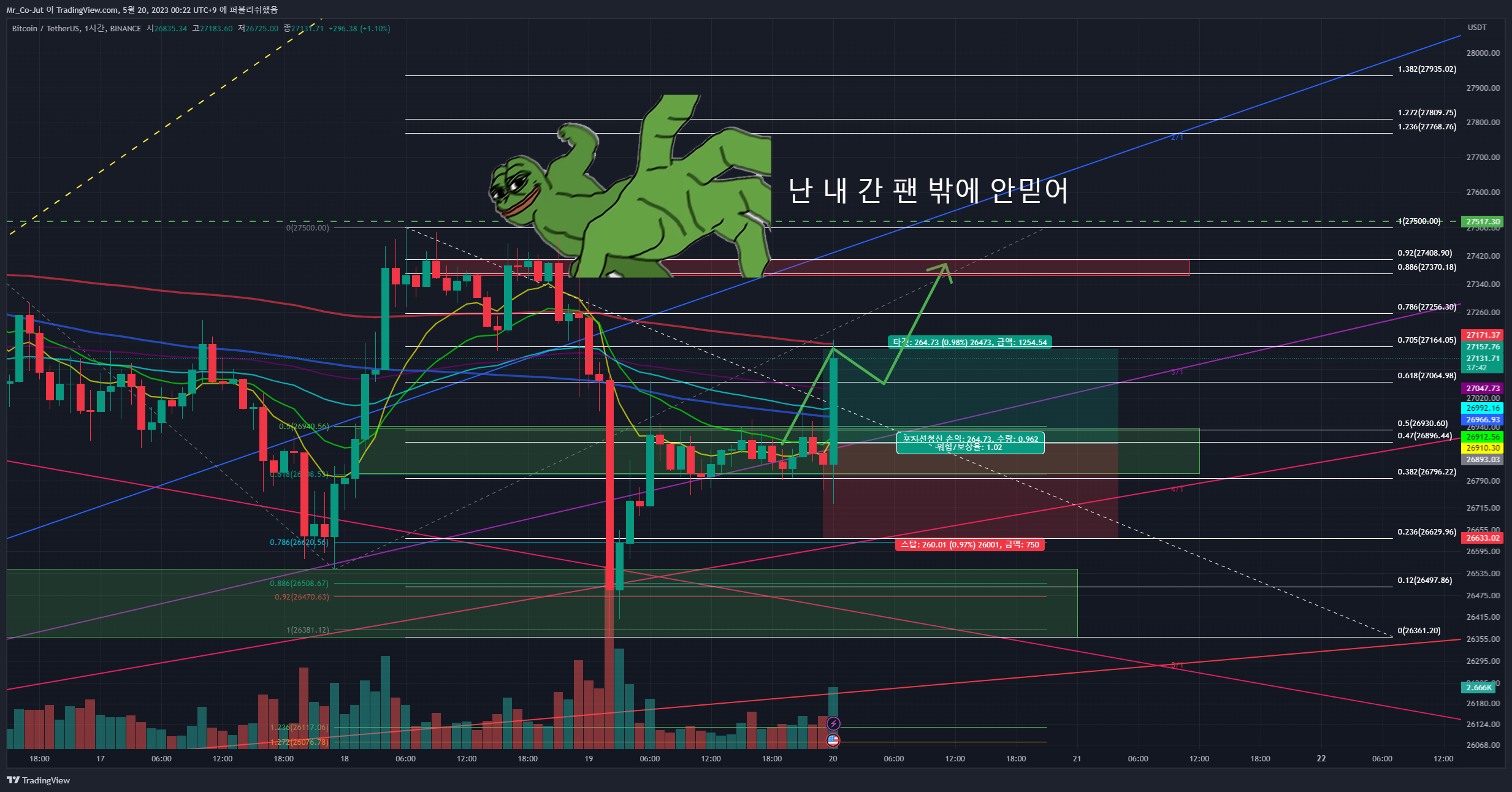 BINANCE:BTCUSDT Chart Image by Mr_Co-Jut