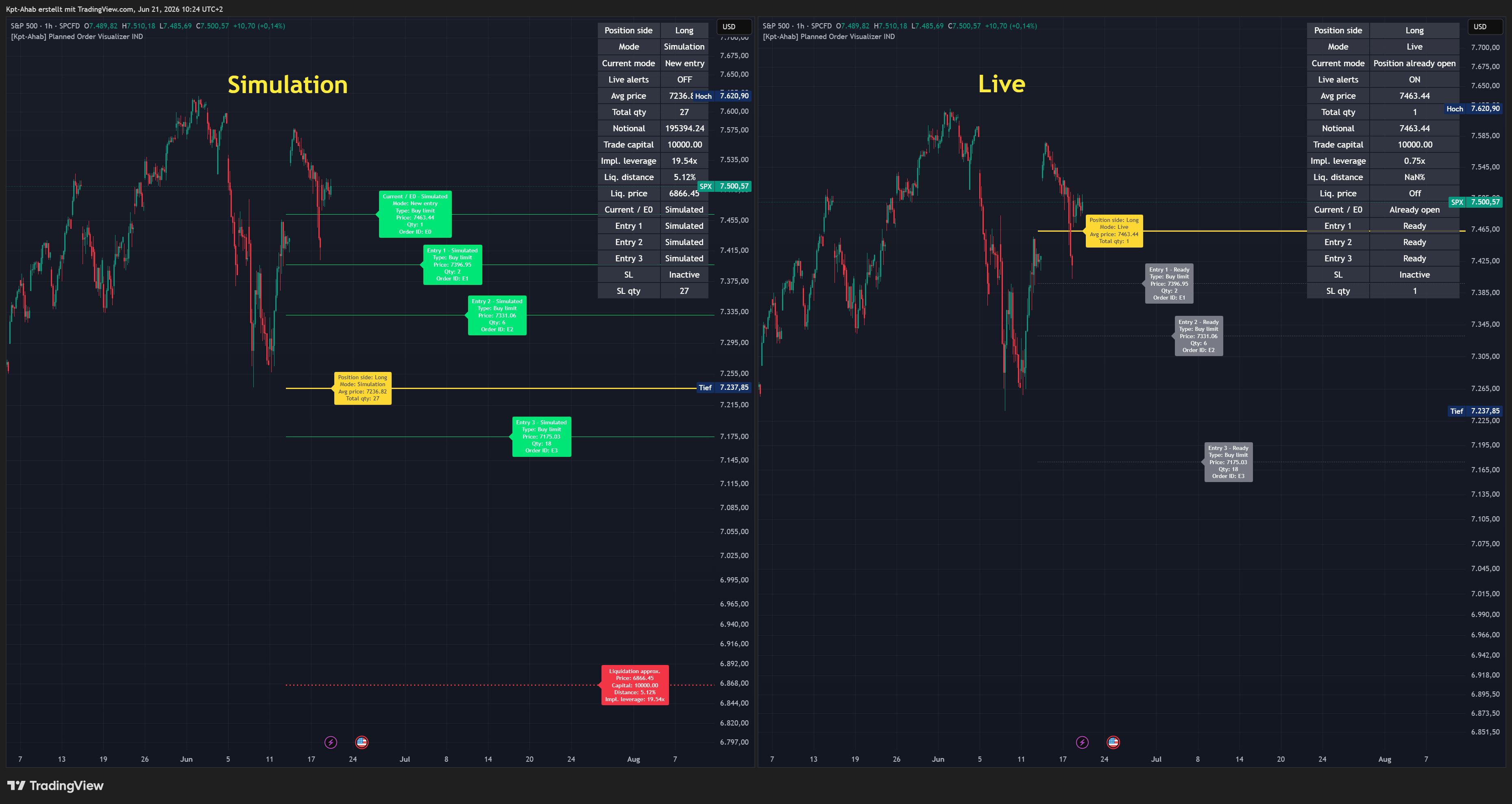 SPCFD:SPX Chart Image by Kpt-Ahab
