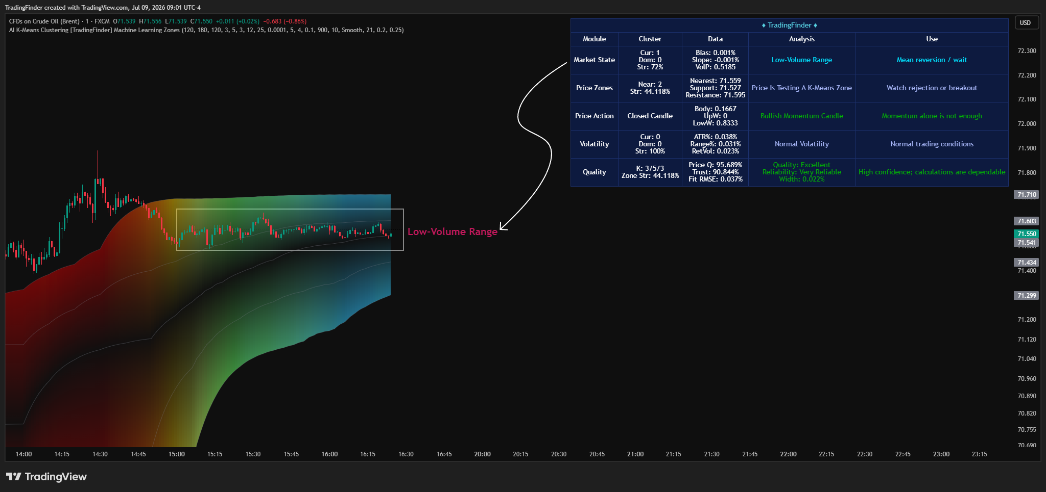 FX:UKOIL Chart Image by TradingFinder