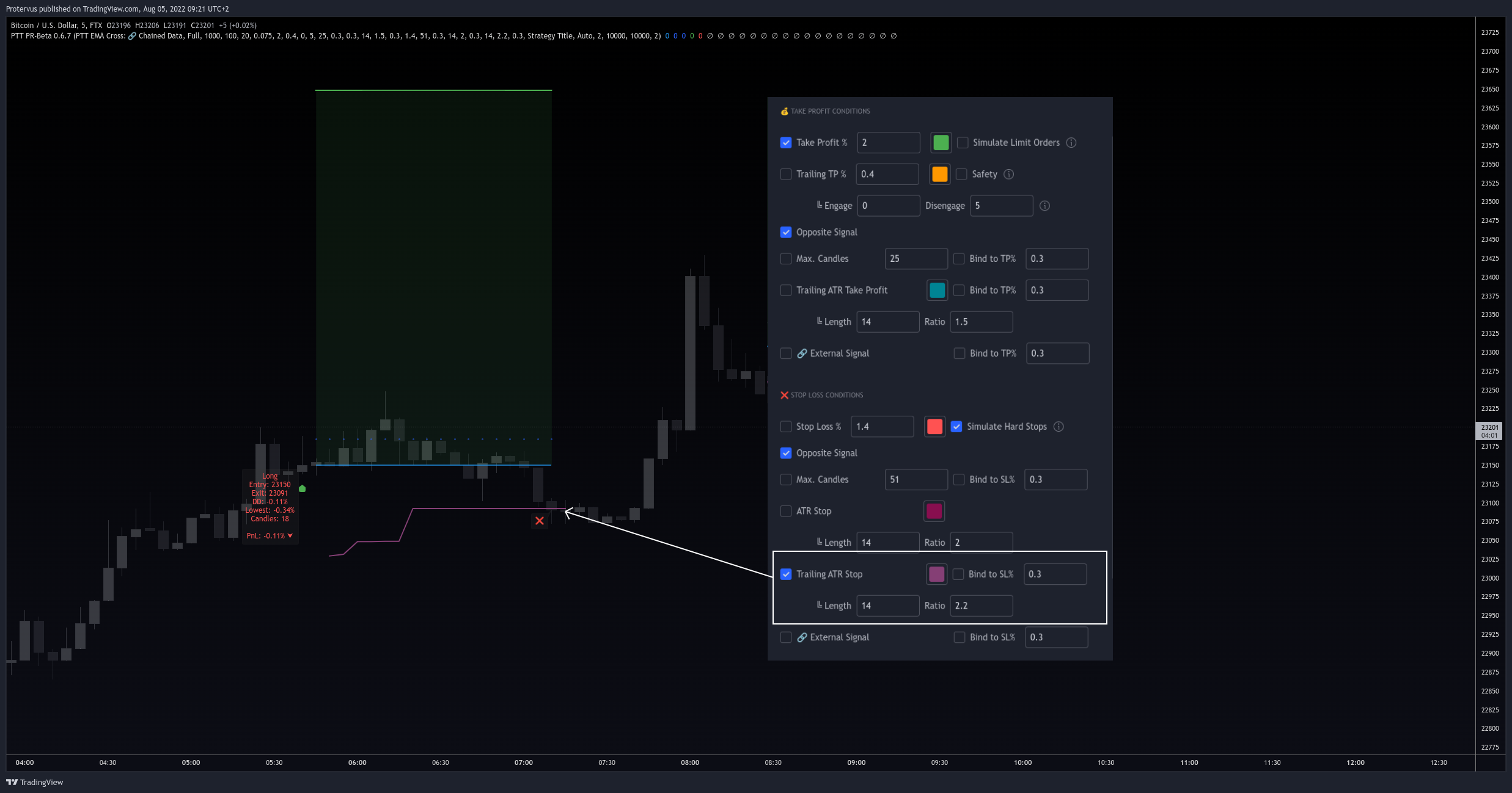 Imej Carta FTX:BTCUSD oleh Protervus
