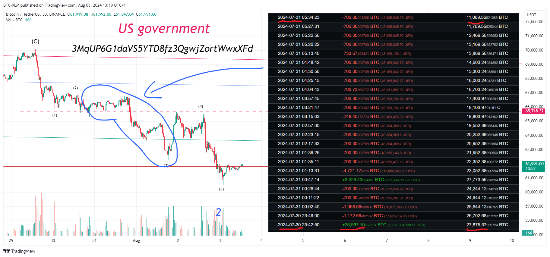 BINANCE:BTCUSDT Gambar chart oleh BTC-XLM