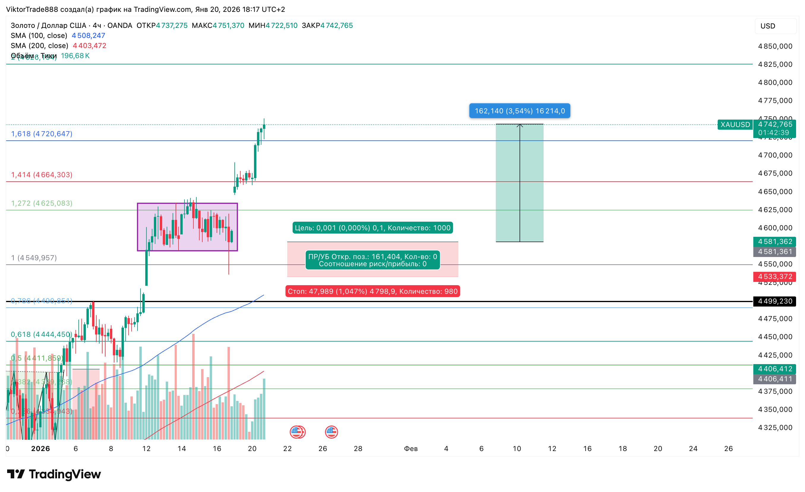 OANDA:XAUUSD Chart Image by ViktorTrade888