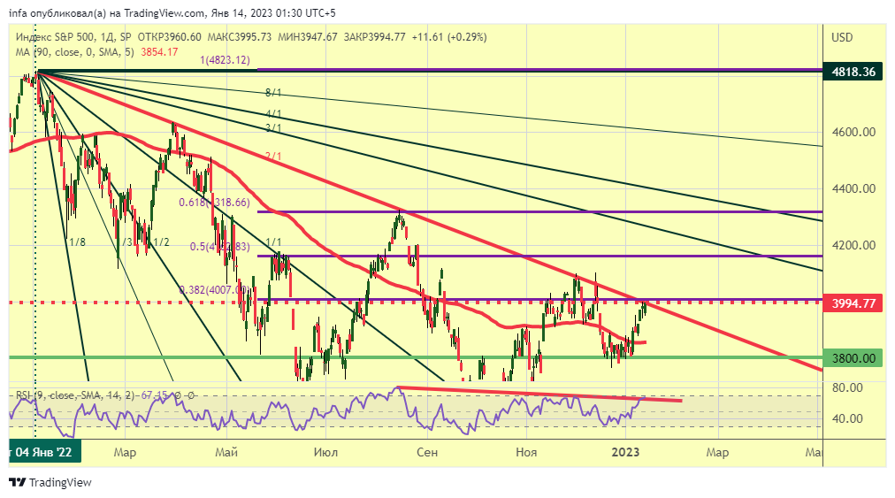 SP:SPX Chart Image by infa