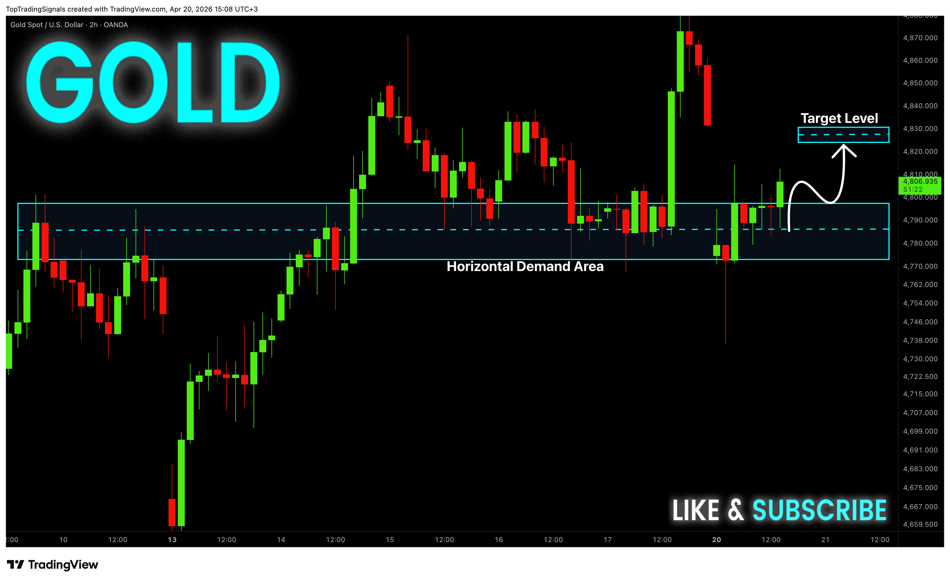 OANDA:XAUUSD Chart Image by TopTradingSignals
