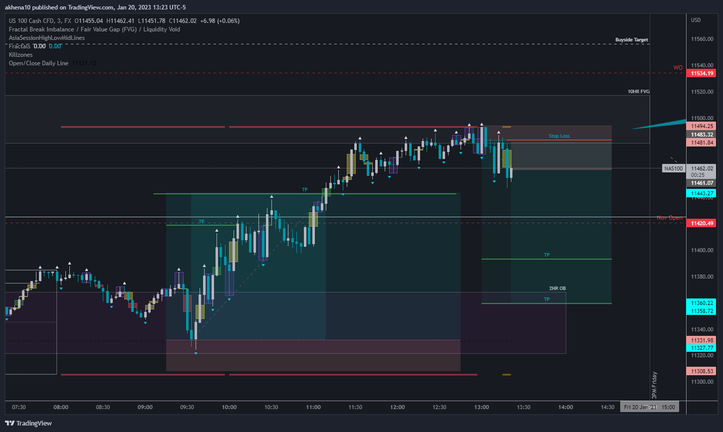 FX:NAS100 Chart Image by akhena10fx