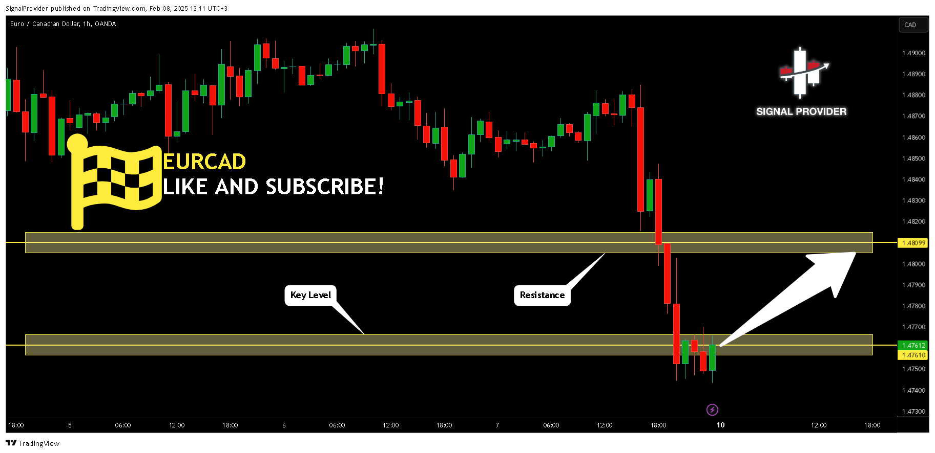 OANDA:EURCAD Chart Image by SignalProvider