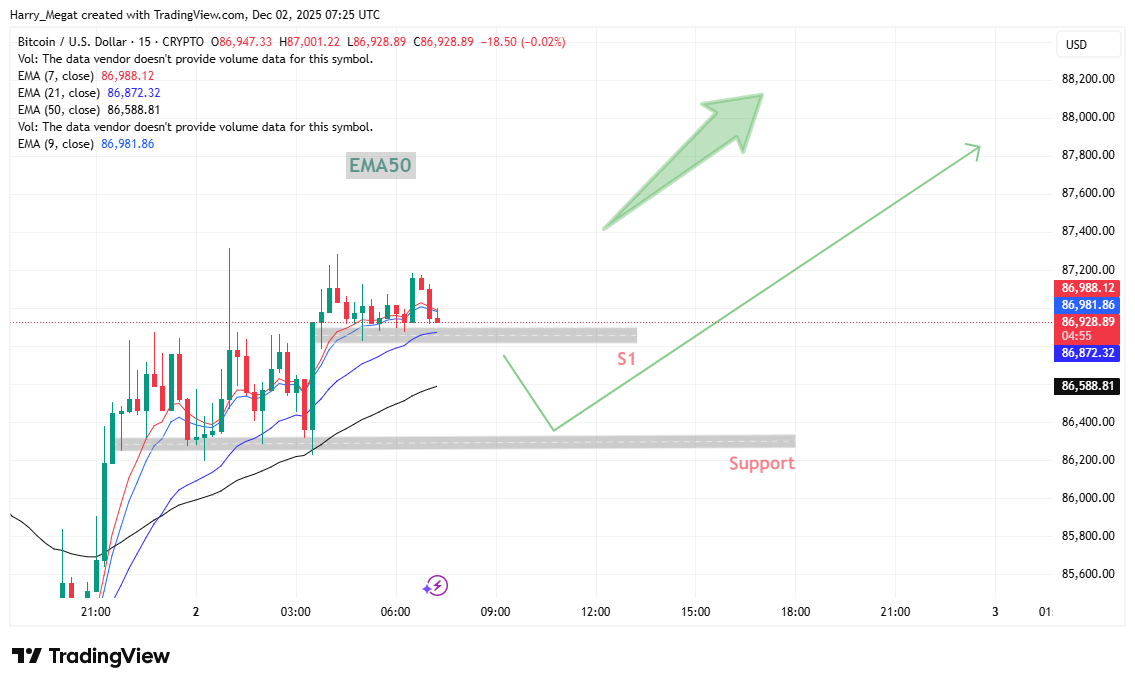 CRYPTO:BTCUSD Chart Image by Harry_Megat