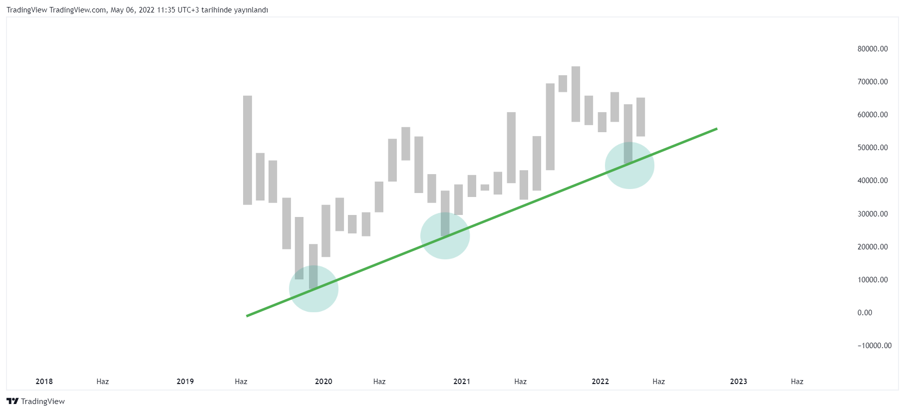 BINANCE:BTCUSDT Chart Image by TradingView