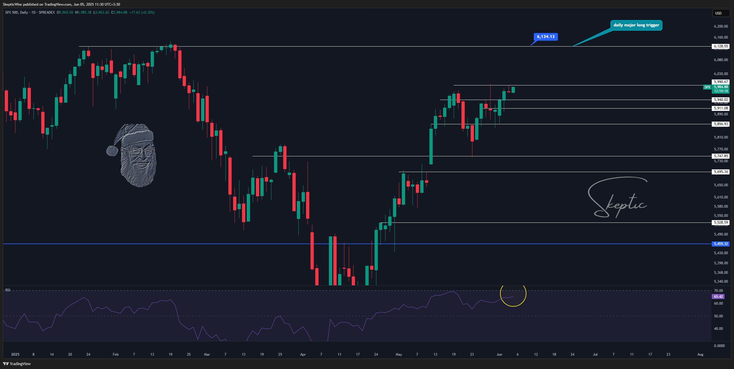 SPREADEX:SPX Chart Image by SkepticLab