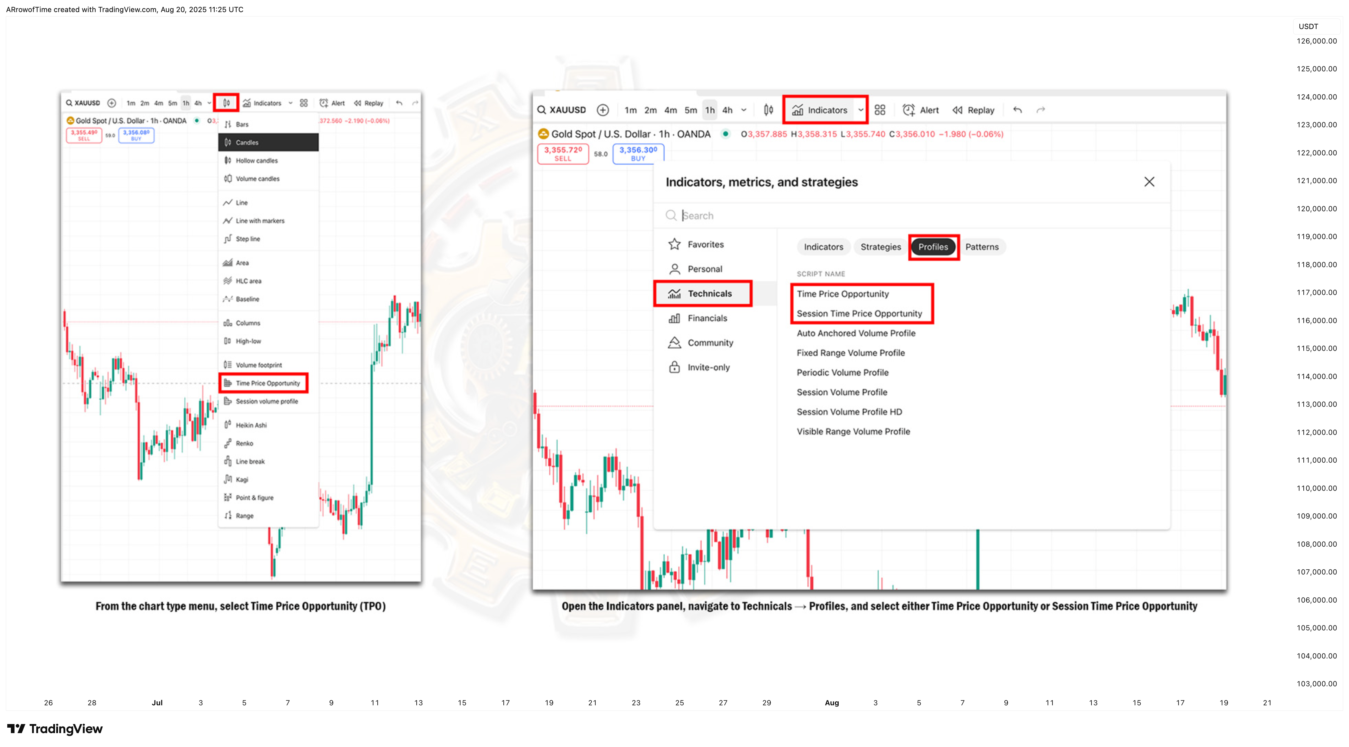 BINANCE:BTCUSDT Chart Image by ARrowofTime
