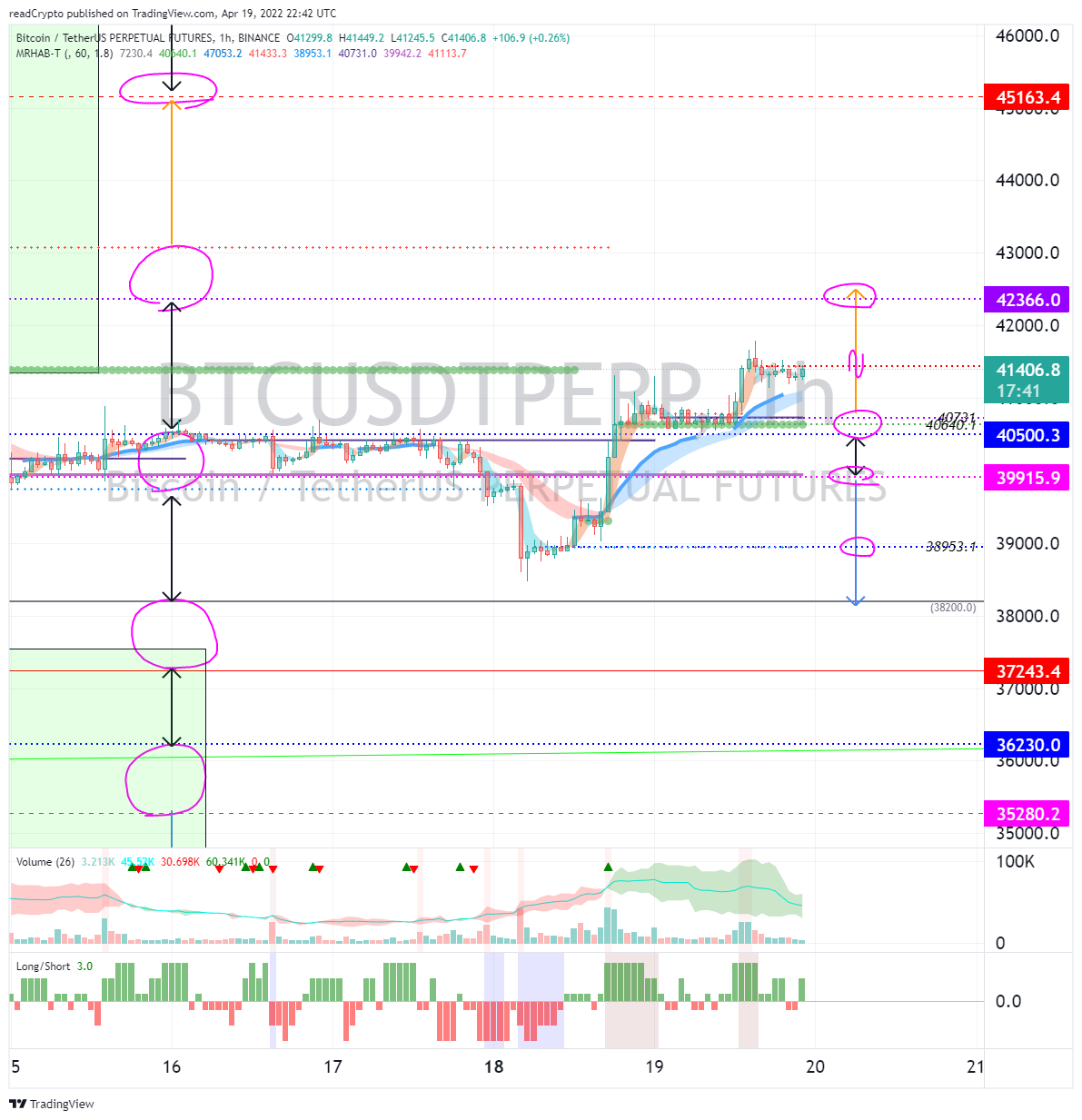 BINANCE:BTCUSDTPERP 图表图片 由 readCrypto 提供