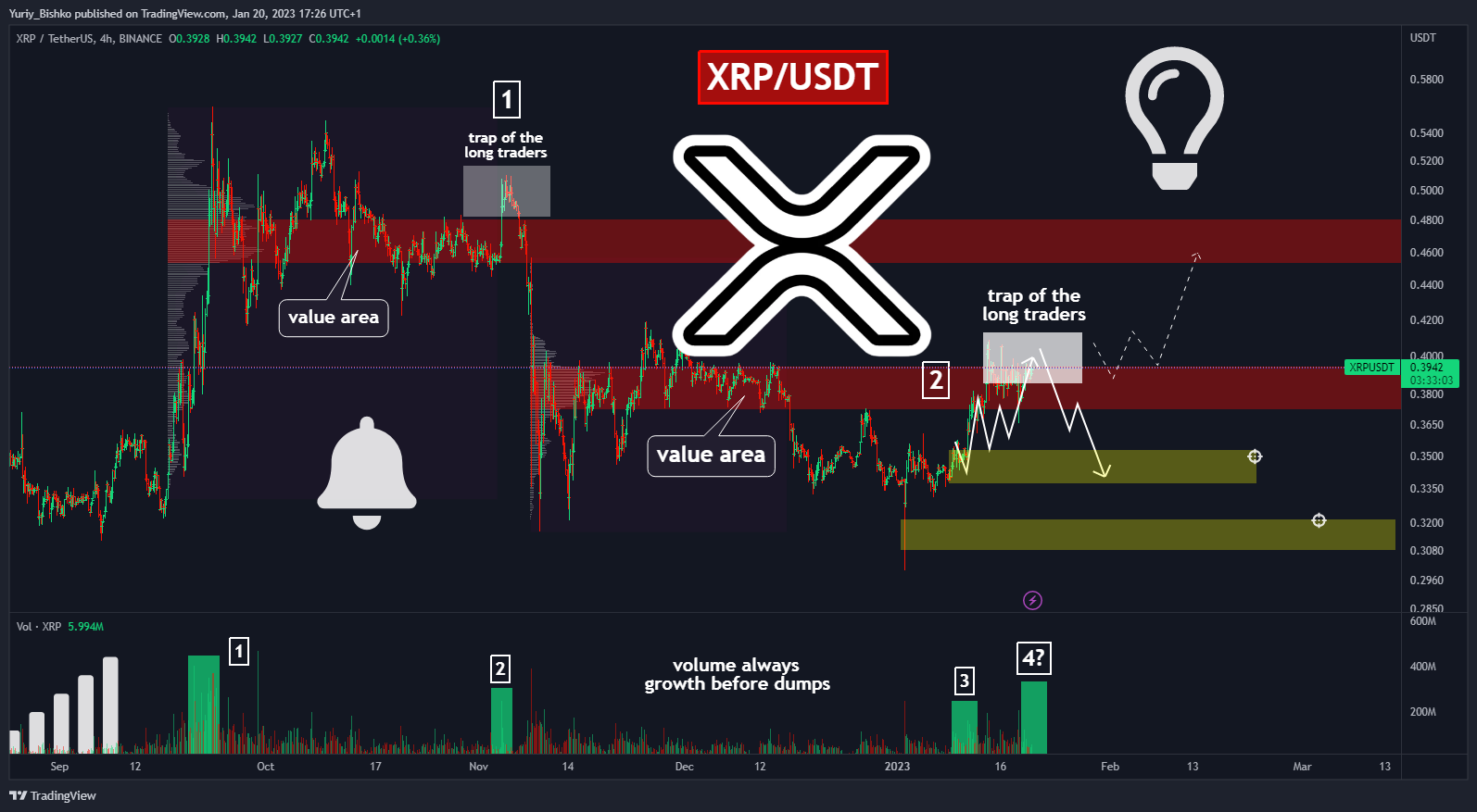 BINANCE:XRPUSDT Chart Image by Yuriy_Bishko