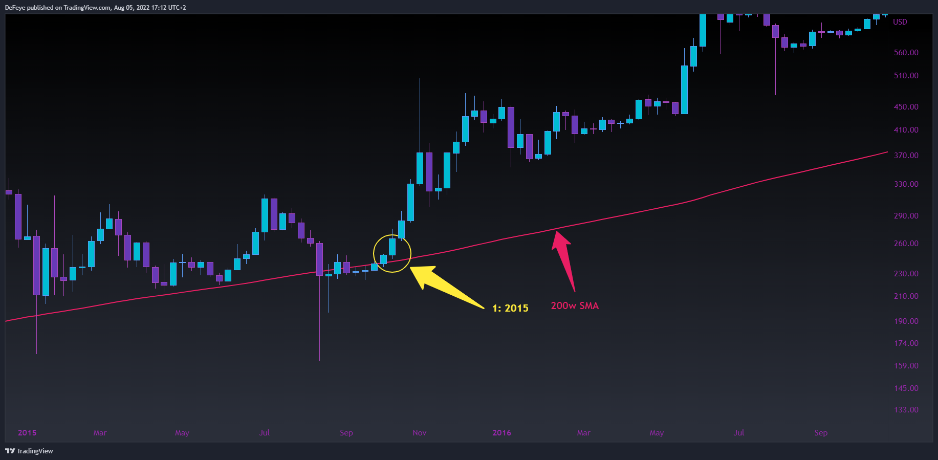 INDEX:BTCUSD Chartbild von BitcoinEasyIO