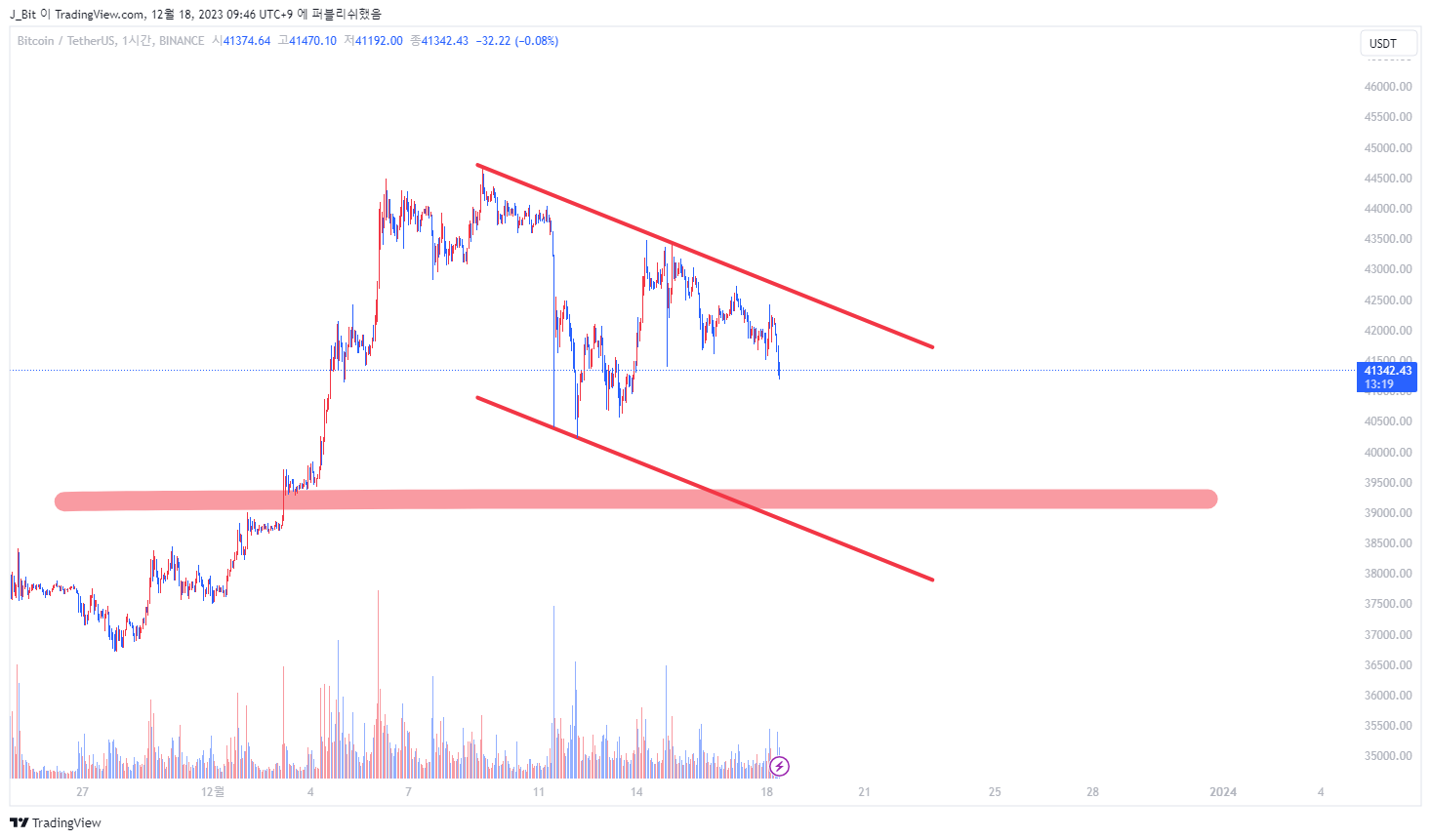 BINANCE:BTCUSDT Chart Image by ND_Tr4ding
