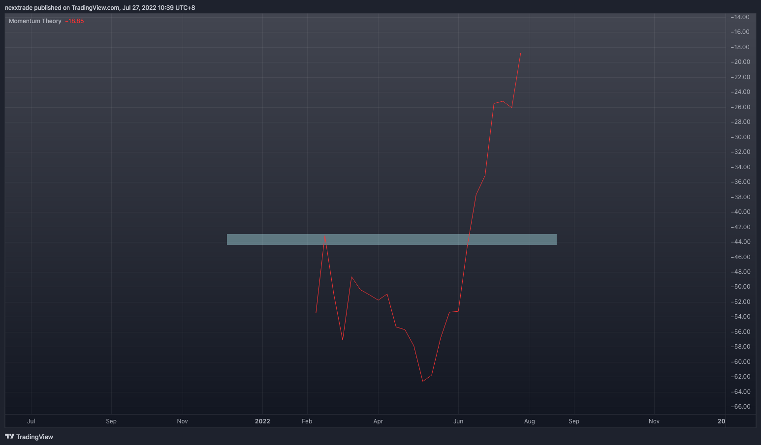 NYSE:HIMS Chart Image by nexxtrade