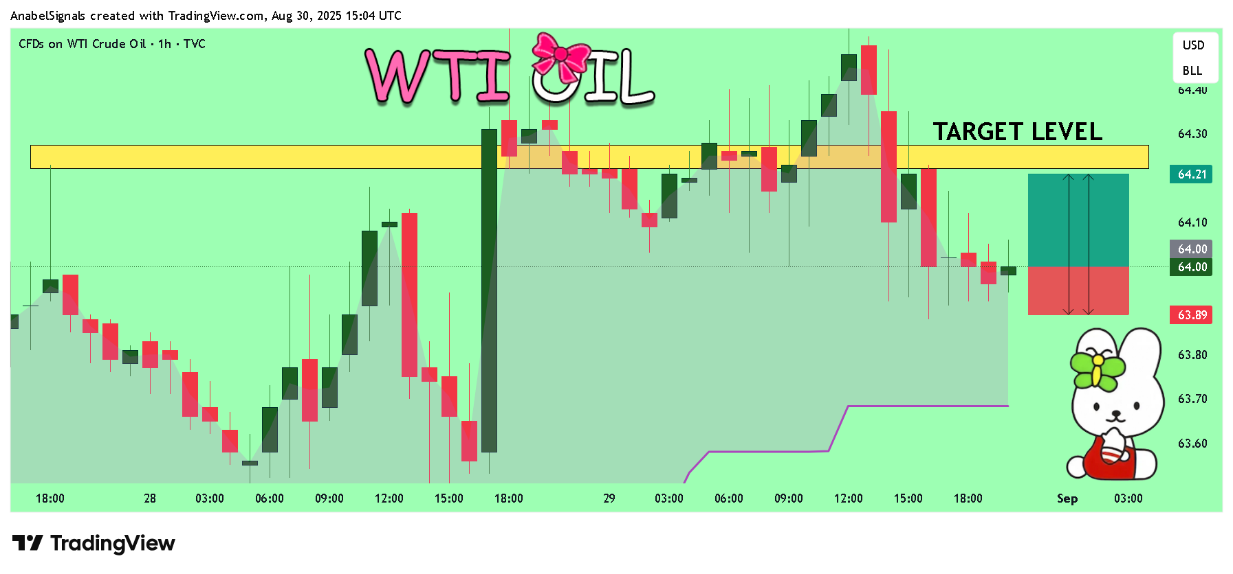 TVC:USOIL Imagem do gráfico por AnabelSignals