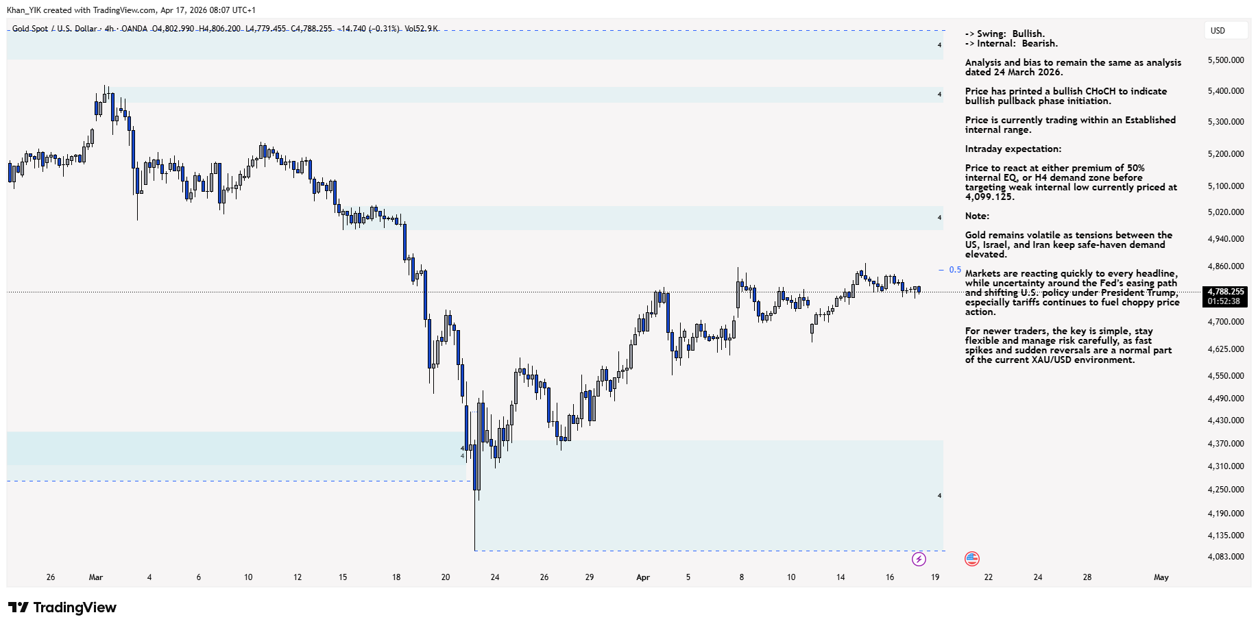 OANDA:XAUUSD Chart Image by Khan_YIK