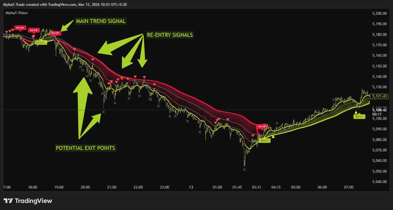 PEPPERSTONE:XAUUSD Chart Image by AlphaX-Trade