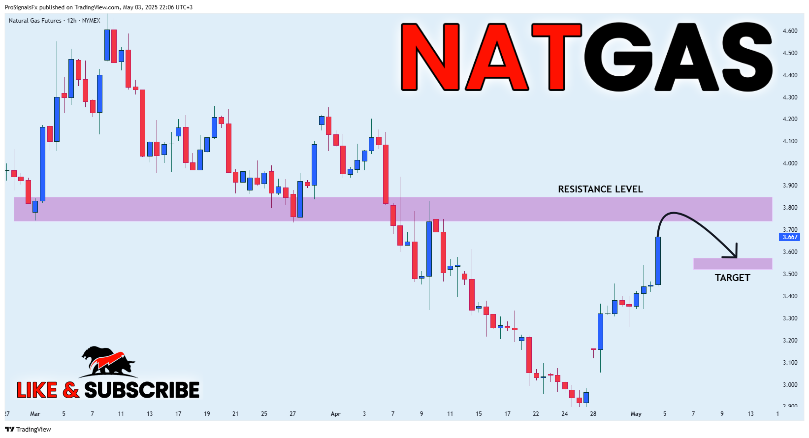 NYMEX_DL:NG1! Chart Image by ProSignalsFx
