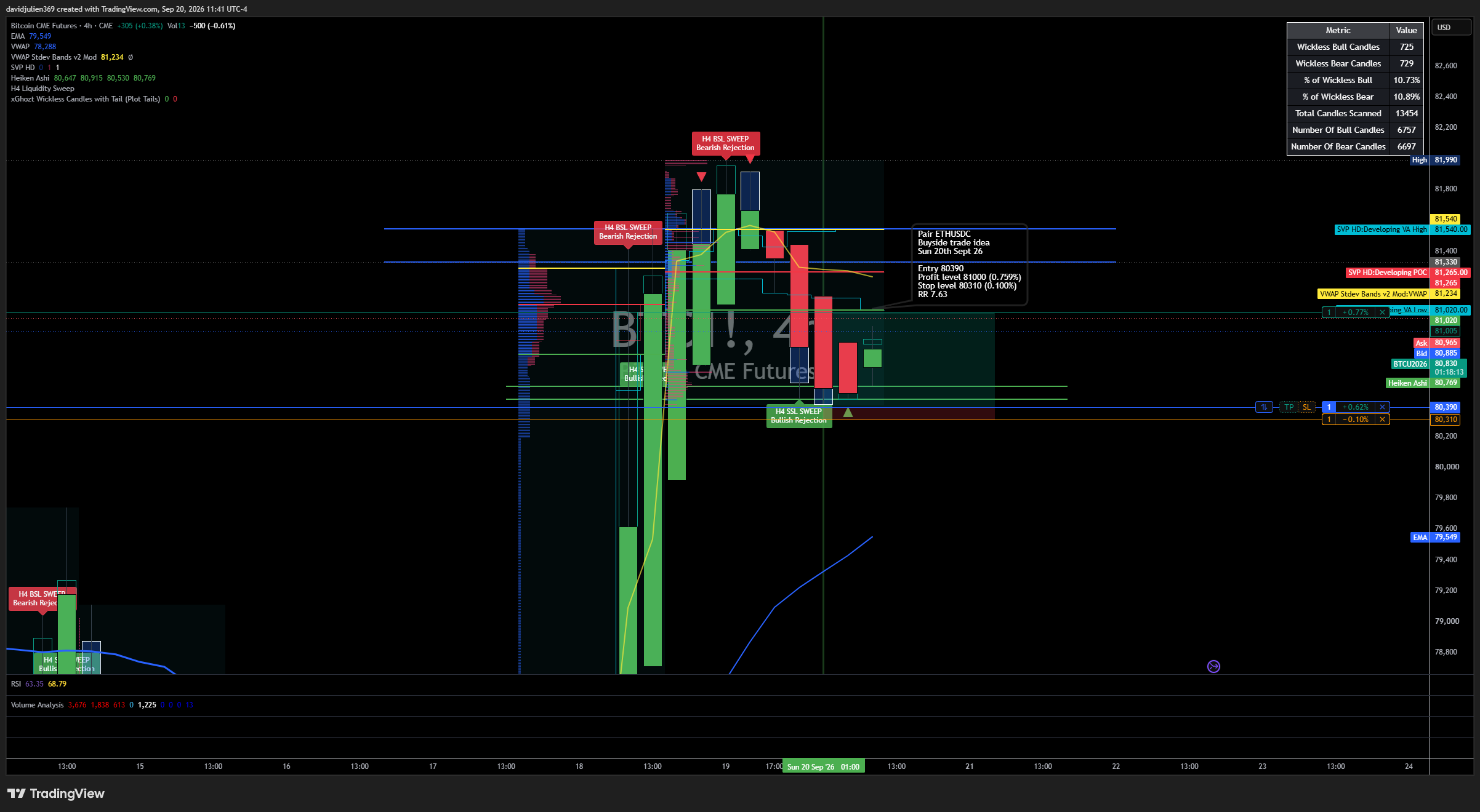 CME:BTC1! Chart Image by davidjulien369