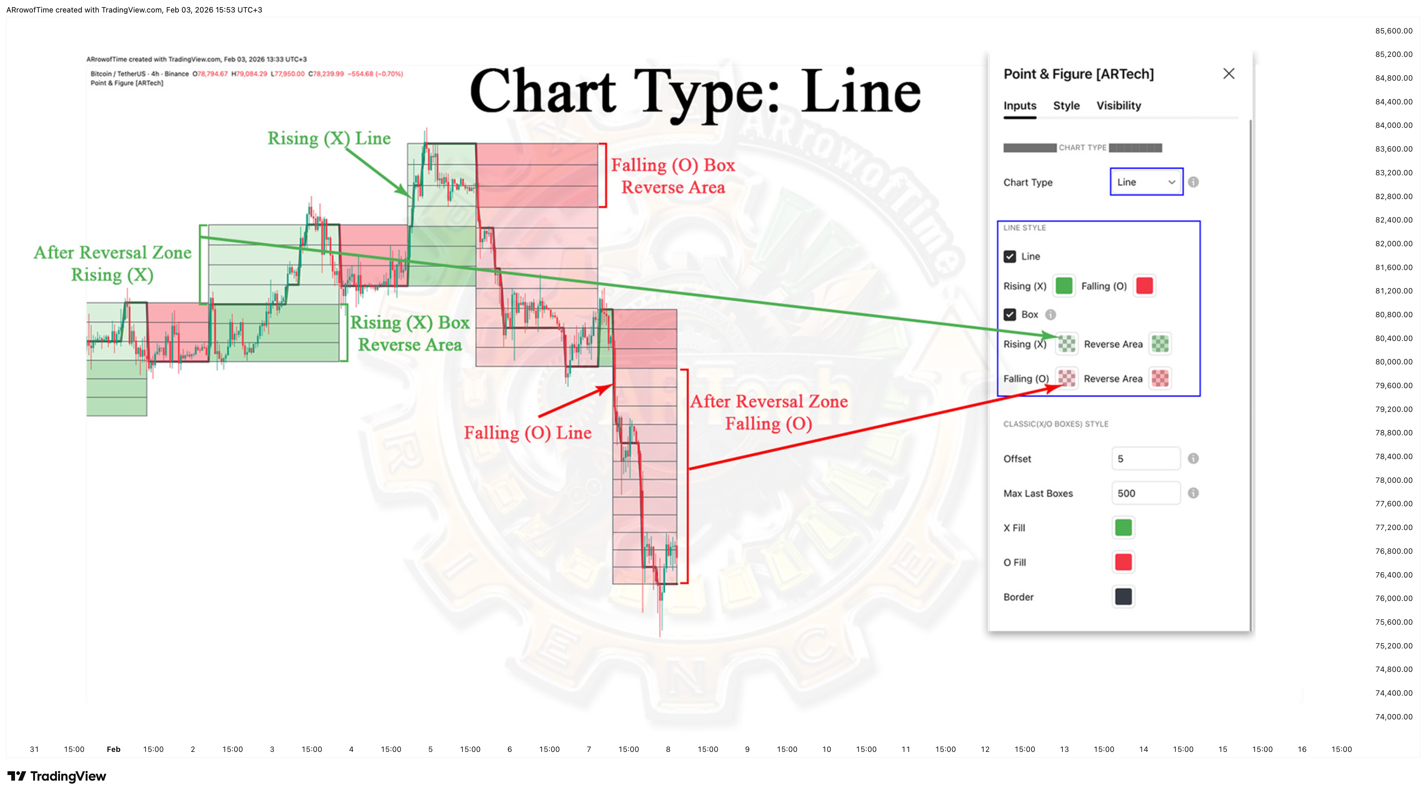 BINANCE:BTCUSDT Chart Image by ARrowofTime