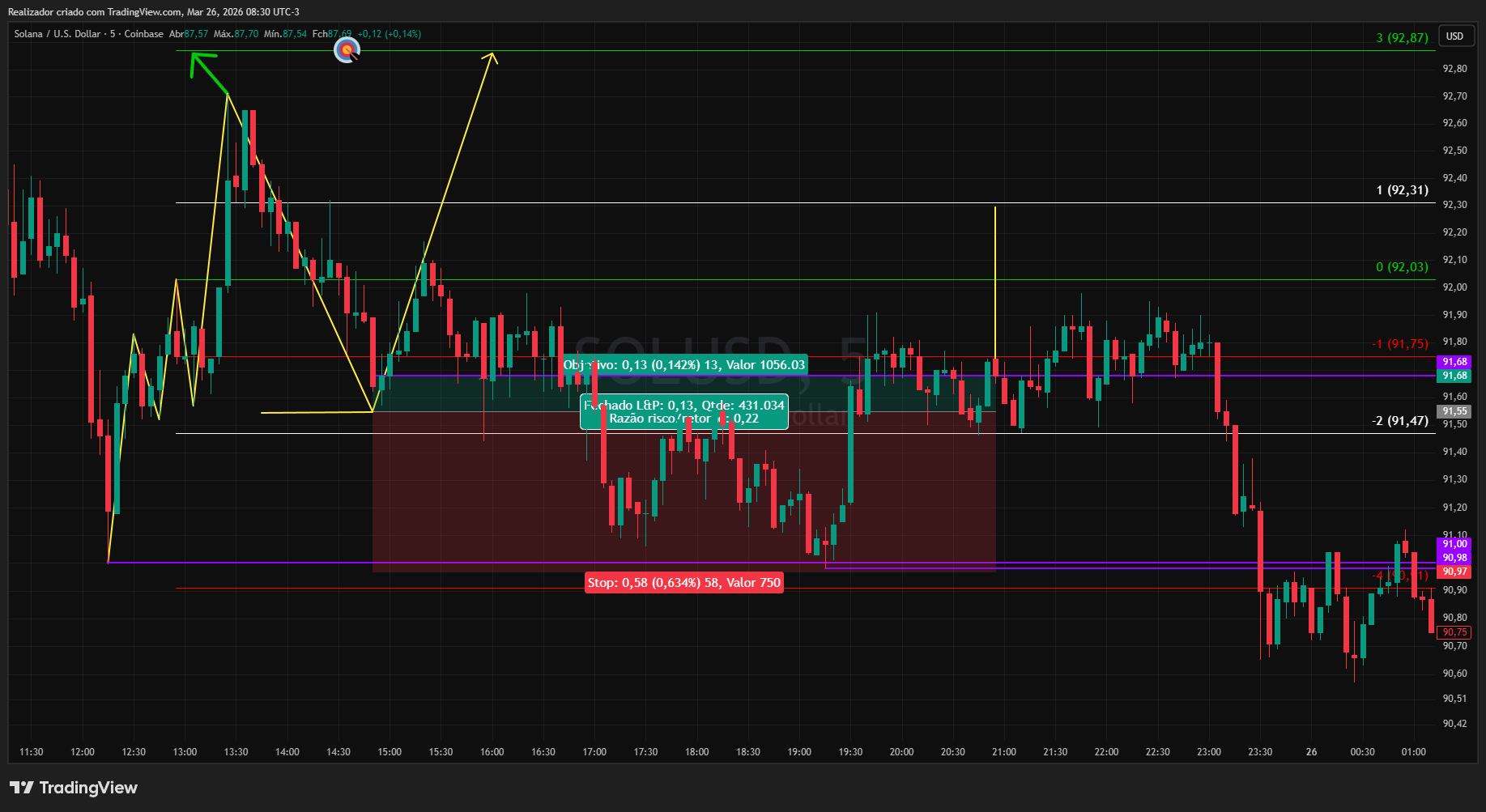 COINBASE:SOLUSD Chart Image by Realizador