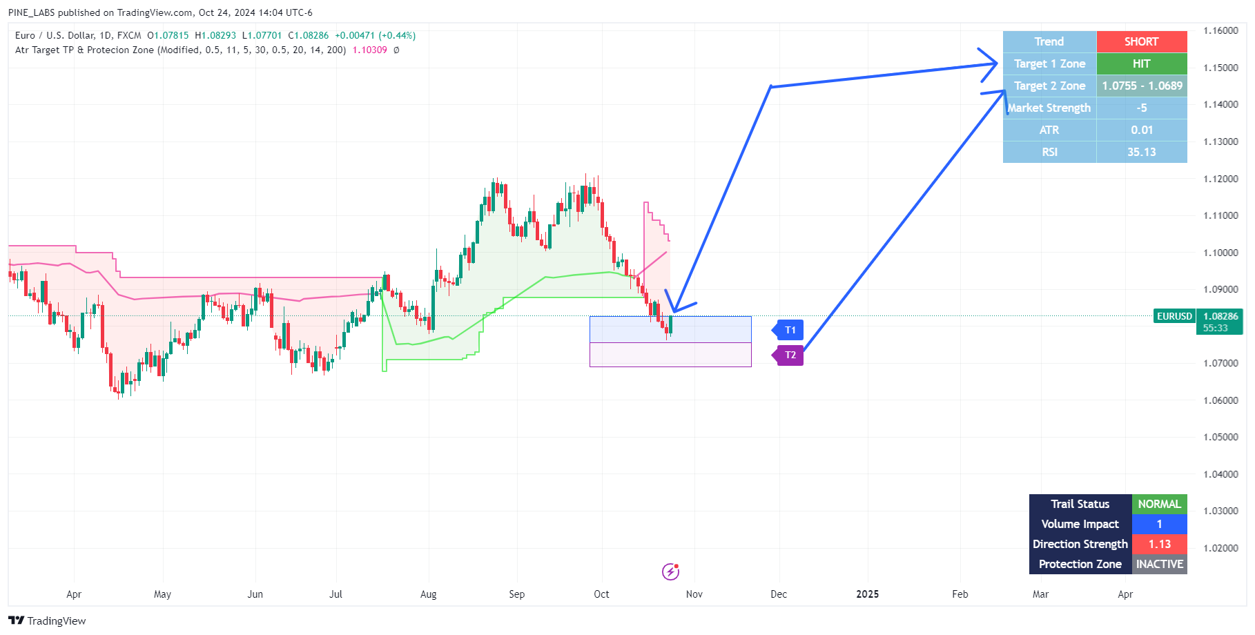 FX:EURUSD Image du graphique par PINE_LABS
