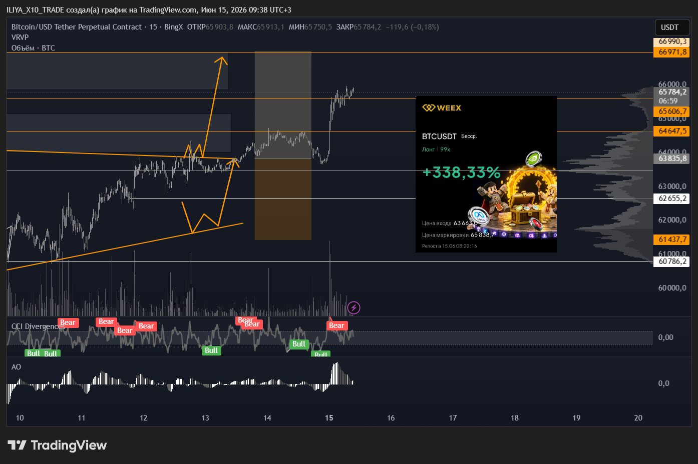 BINGX:BTCUSDT.P Chart Image by ILIYA_X10_TRADE
