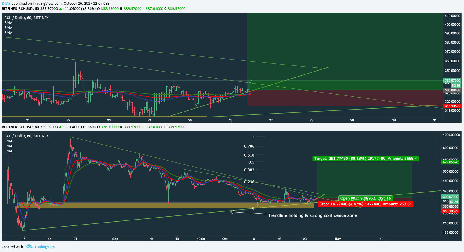  Ảnh bản đồ