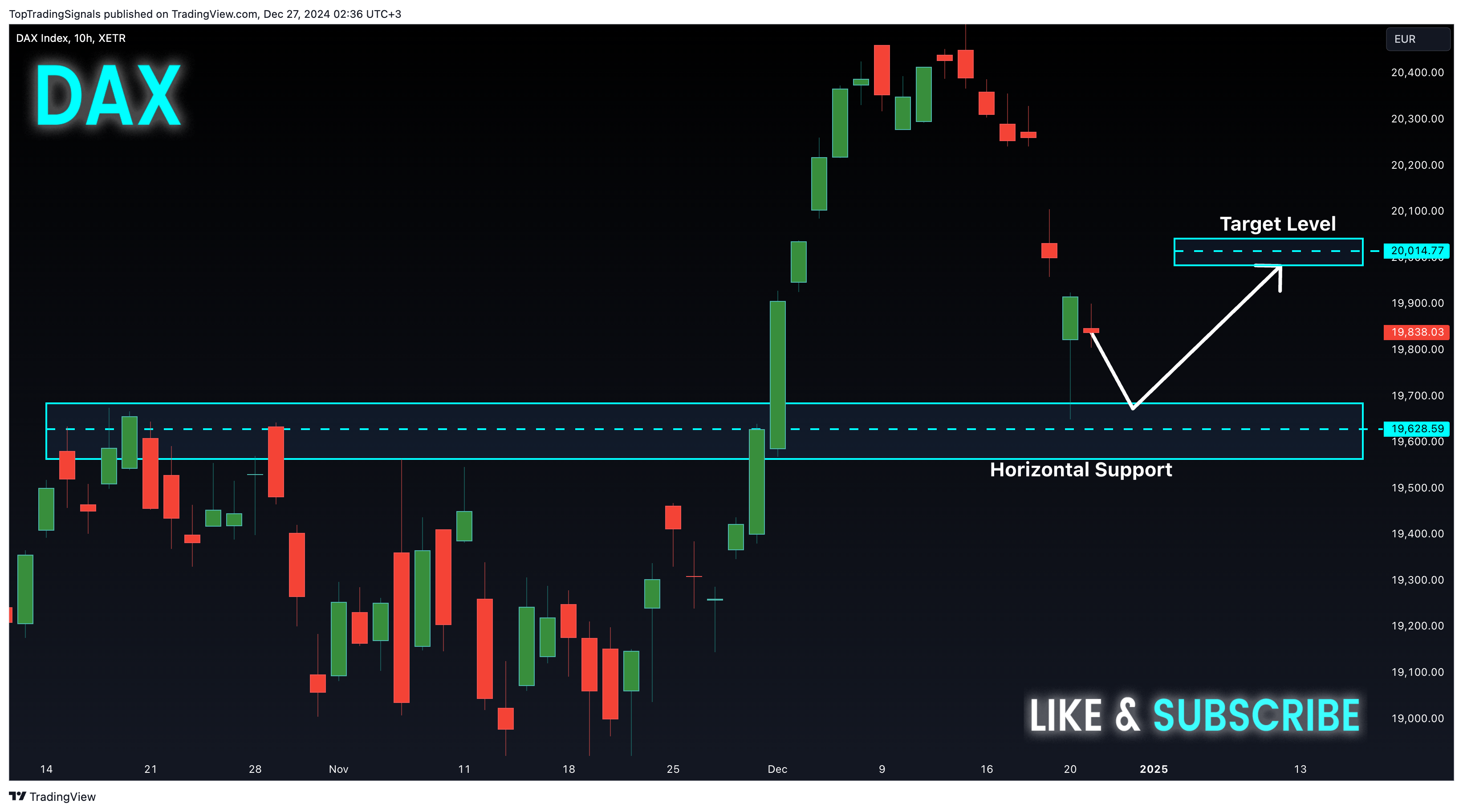 XETR_DLY:DAX صورة الرسم البياني by TopTradingSignals