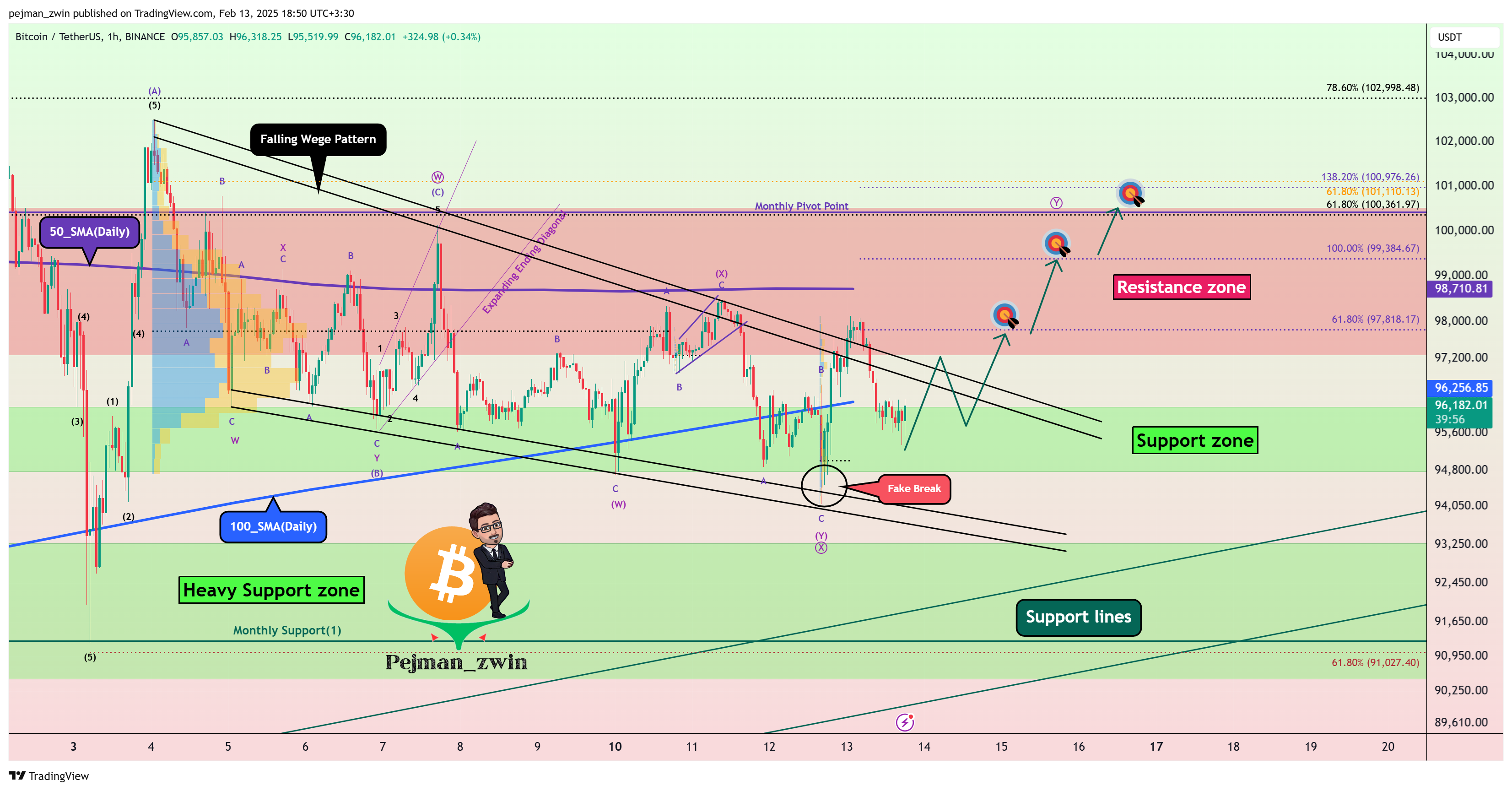 BINANCE:BTCUSDT Immagine del grafico by pejman_zwin