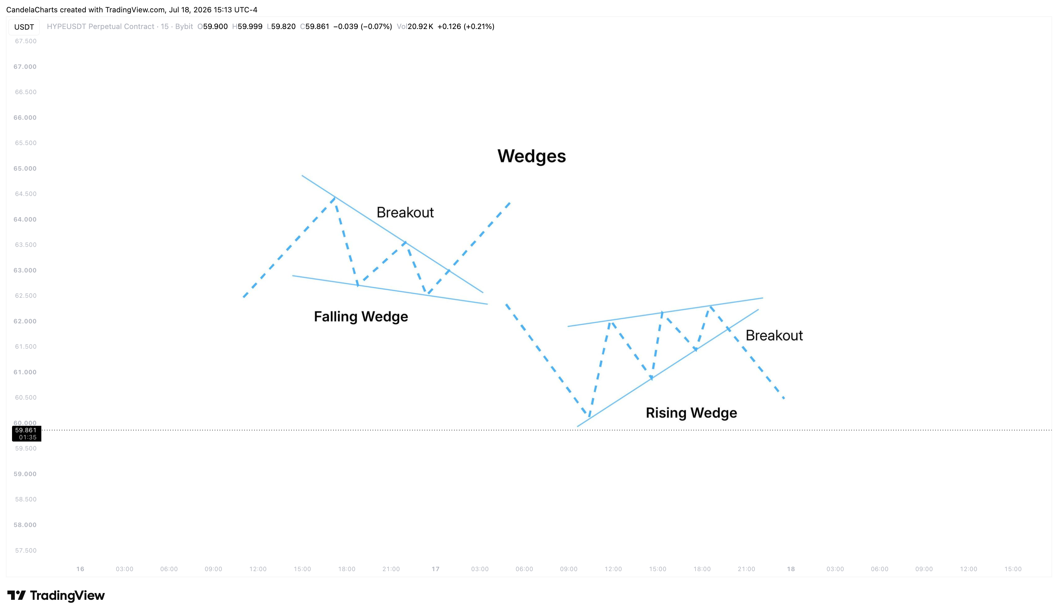 BYBIT:HYPEUSDT.P Chart Image by CandelaCharts