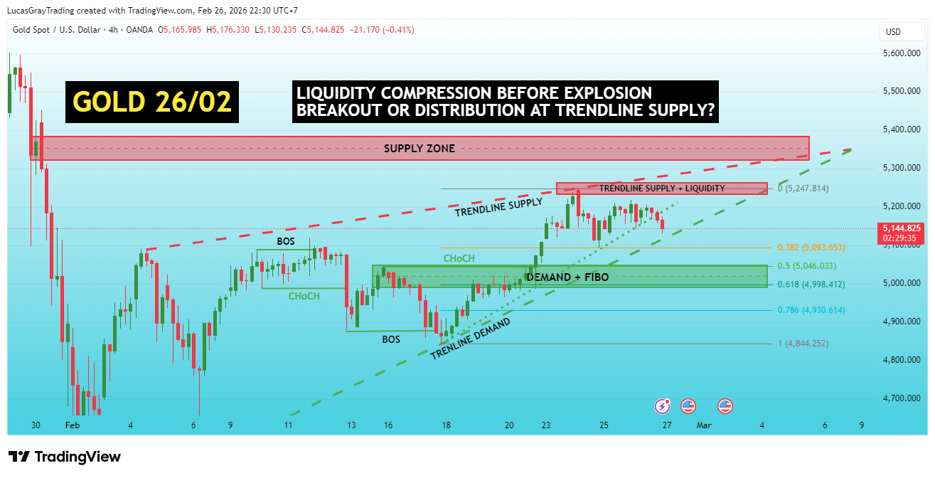 OANDA:XAUUSD Chart Image by LucasGrayTrading
