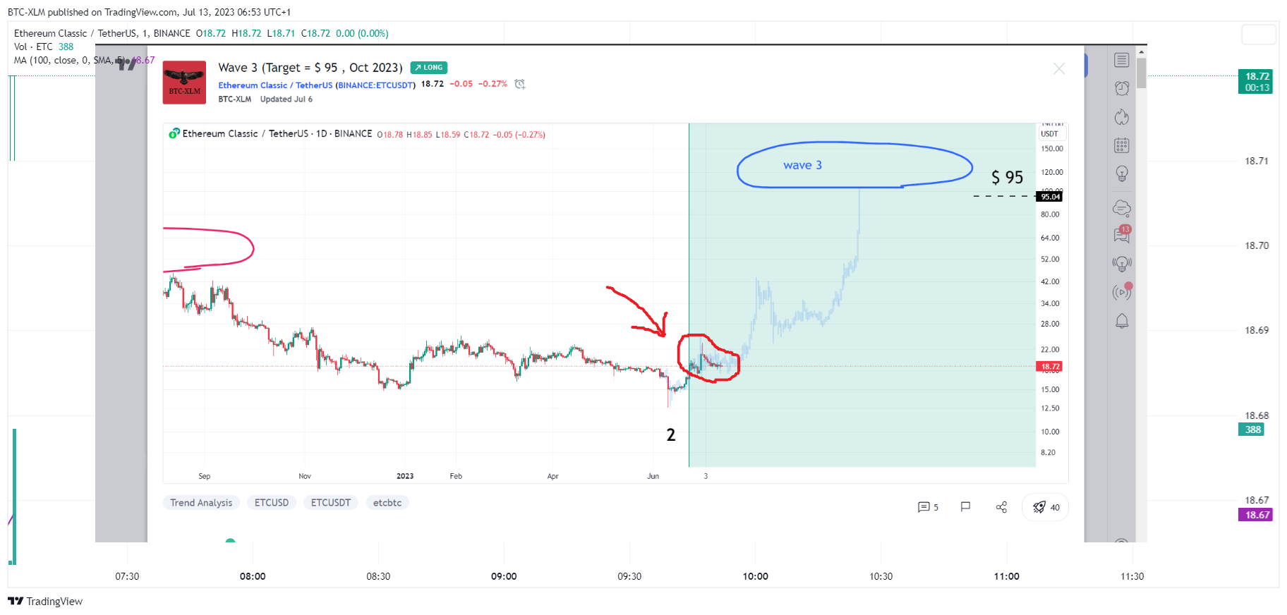 BINANCE:ETCUSDT Chart Image by BTC-XLM