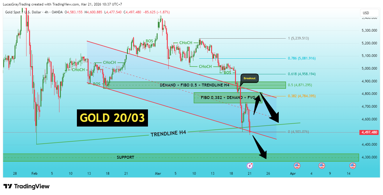 OANDA:XAUUSD Chart Image by LucasGrayTrading